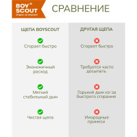Щепа для копчения BOYSCOUT Дуб, 1 л /25 61095