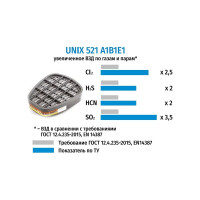 Фильтр противогазовый UNIX 521 А1В1Е1, 2 шт. 102-021-0004