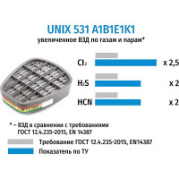 Противогазовый фильтр UNIX 531 А1В1Е1К1 2 шт 102-021-0006