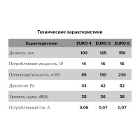 Вентилятор ERA EURO 4A авт.жалюзи 488-015