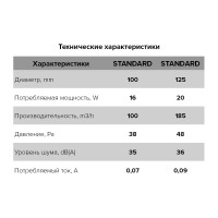 Вентилятор ERA STANDARD 5С обратный клапан 488-027
