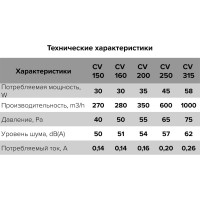 Осевой канальный вентилятор ERA CV-160 89-075