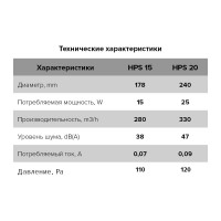 Осевой оконный вентилятор ERA HPS 15 D 178 87-026