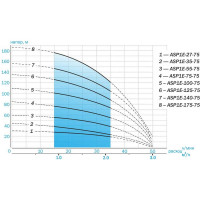 Скважинный насос AQUARIO ASP1E-55-75 3255
