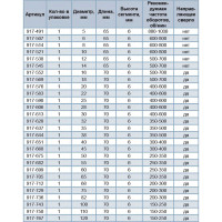 Коронка алмазная по керамограниту/керамике Профи (35х70 мм) ПРАКТИКА 917-637