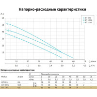 Поверхностный насос UNIPUMP JET 110 L 11582