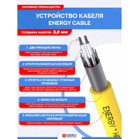 Теплый пол ENERGY кабель 1700 Вт к/т без термостата 00-УТ-00622