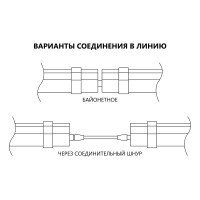 Светодиодный линейный светильник FERON 6500K 36W, AL5095 32603