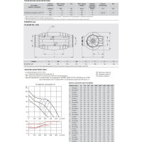 Вытяжной канальный вентилятор Soler&Palau TD500/150-160 SILENT Т 3V 03-0101-231