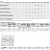 Вытяжной канальный вентилятор Soler&Palau TD800/200 3V 03-0101-217