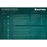 Cтеплер тип 53 (6-14мм)/140 (8-14 мм)/13/ 53F/36/500 KRAFTOOL Universal  31524