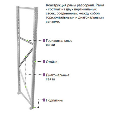 ПРАКТИК Рама Profi MS 200х60 S31299004458