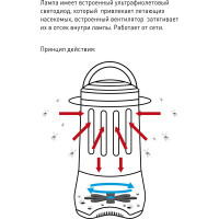 Противомоскитная ультрафиолетовая лампа ЭРА ERAMF-02 Б0038599