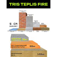 Огнестойкий напыляемый утеплитель TriS Teplis Е890