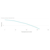 Дренажный насос UNIPUMP SUB 557 P 23696