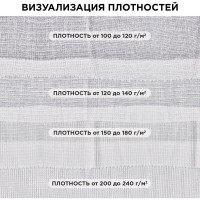Техническое полотно LAIMA  ВАФЕЛЬНОЕ отбеленное, рулон 0,45х50 м, плотность 140 г/м2 604754