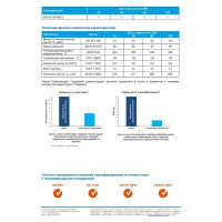 Масло Газпромнефть Гидравлик-32 20 л Gazpromneft 2389900198