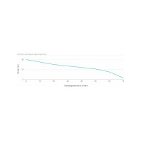 Универсальная станция Unipump АКВАРОБОТ JSW 55-24 64056