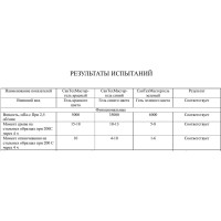 Гель СантехМастер Синий, тюбик 60 г, блистер 04019 4630009040194