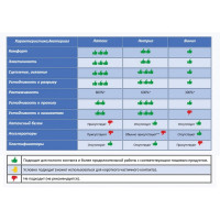 Латексные хозяйственные перчатки ЛЮБАША Эконом с х/б напылением рифленая ладонь, р. XL 603786