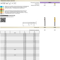 Сверло тип GU500DZ (2.5 мм, DIN1897, HSCO, без покрытия) Guhring  5524 2,500