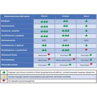 Нитриловые перчатки LAIMA многоразовые особо прочные, 5 пар, L, голубые,, 605018