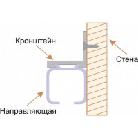 Направляющая для раздвижных дверей Ренц, длина 3 м INL 3 РОССИЯ INL 3 (РОССИЯ)