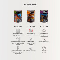 Пропитка Veres Classic Lazura №1 бесцветный 2.7 л 1/4 42016