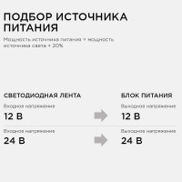 Светодиодная лента в блистере APEYRON 12В, 14.4Вт/м smd 5050 16BL