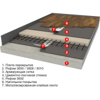 Звуко и гидроизоляционная подложка Refoam (8 мм; 1,5х5 м; серый; для плавающих полов) 19778
