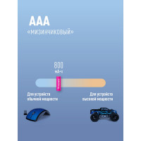Аккумулятор КОСМОС R03 NI-MH 800 mAh 2BL KOCR03NIMH(800MAH)