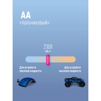 Аккумулятор Космос R6 NI-MH 2300 mAh 2BL KOCR6NIMH(2300MA)max