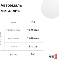 Эмаль автомобильная ремонтная KUDO UNI Белое облако 240 KU-43240