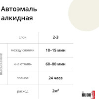Эмаль автомобильная ремонтная KUDO Белая 201 KU-4007