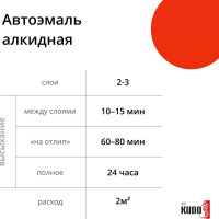 Эмаль автомобильная ремонтная "Реклама 121" KUDO KU-4003