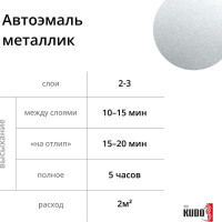 Эмаль автомобильная ремонтная KUDO металлизированная Серебристая 640 KU-41640