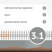 Грунт-эмаль по ржавчине матовая высокопрочная в баллончике KUDO RAL 7042 серая KU-317042