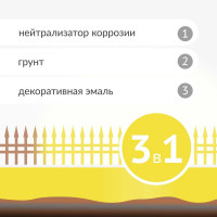 Грунт-эмаль по ржавчине KUDO, желтая RAL 1018, 520 мл, KU-311018