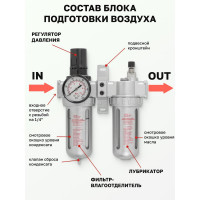 Блок подготовки воздуха 1/4" для пневмосистемы ROCKFORCE RF-AFRL802