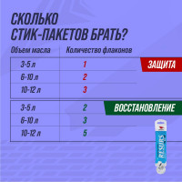 Добавка в моторное масло ВМПАВТО концентрат Resurs Next, 17 г 4305