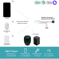 Умный выключатель GRITT Practic SX 1 клавиша, белый комплект 1 выключатель, IP67, 1 радиореле, 220В, 1000Вт 433 + 13125 11114