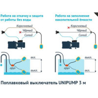 Выключатель поплавковый 3 м Unipump 74528