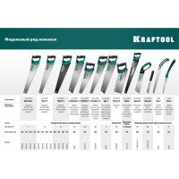 Ножовка для быстрого реза сырой древесины KRAFTOOL CAMP Fast 9 250 мм 15218