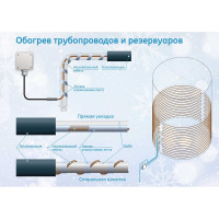 Саморегулирующийся нагревательный кабель экранированный Grand Meyer, 30 Вт/м, EX взрывозащита (100 м) PHC-30