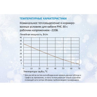 Саморегулирующийся нагревательный кабель экранированный Grand Meyer, 30 Вт/м, EX взрывозащита (100 м) PHC-30