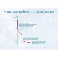 Саморегулирующийся нагревательный кабель экранированный Grand Meyer, 30 Вт/м, EX взрывозащита (100 м) PHC-30