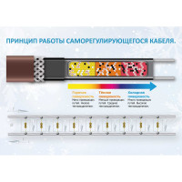 Саморегулирующийся нагревательный кабель экранированный Grand Meyer, 30 Вт/м, EX взрывозащита (100 м) PHC-30