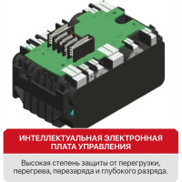 Аккумулятор OnePower P.I.T. PH20-4.0