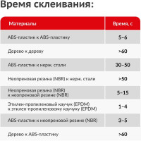 Секундный клей KUDO цианоакрилатный PROFF, 20 гр новинка SMB-020