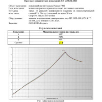 Поисковый односторонний магнит Редмаг F300